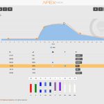 apex pmk par monitoring fusion